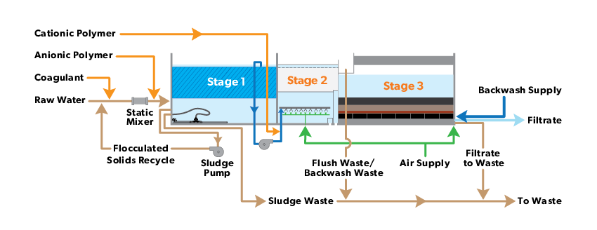 工艺流程图的三叉戟海关