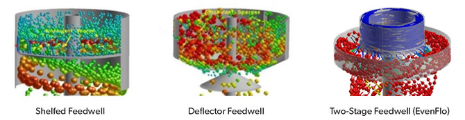 铠装和偏转器和偶数饲料的比较