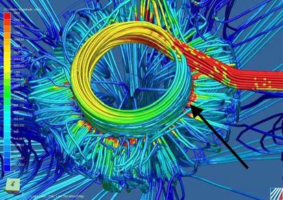 旋转动量对径向流