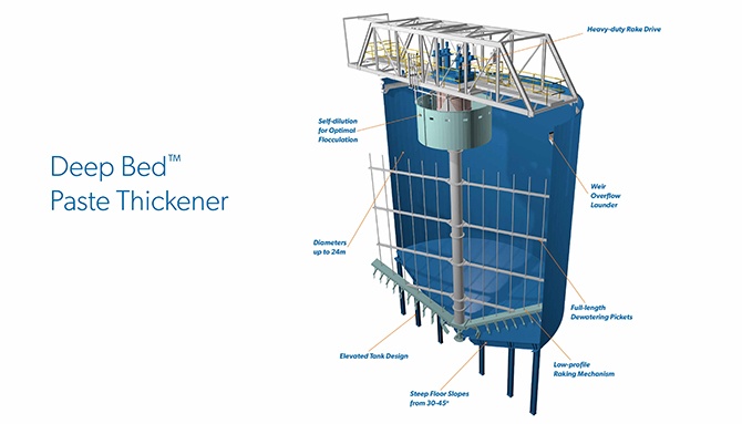 深床糊状增稠机示意图
