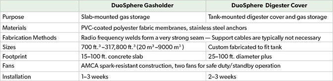 Gasholder-Digester-Comparison-Table