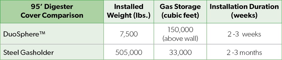 95年-Digester-Cover-Comparison-Table