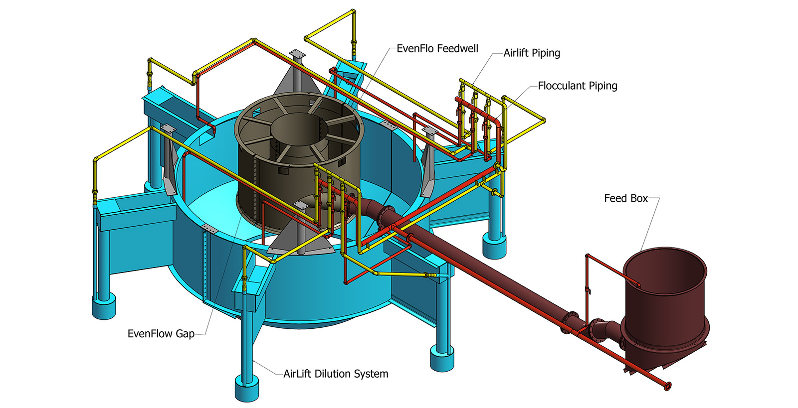 Evenflo Feedwell Airlift系统渲染