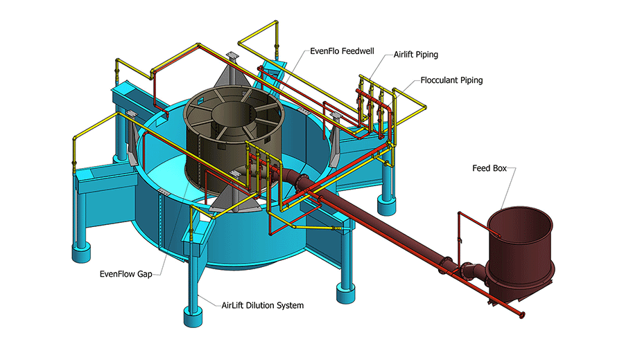 Evenflo Feedwell Airlift系统渲染