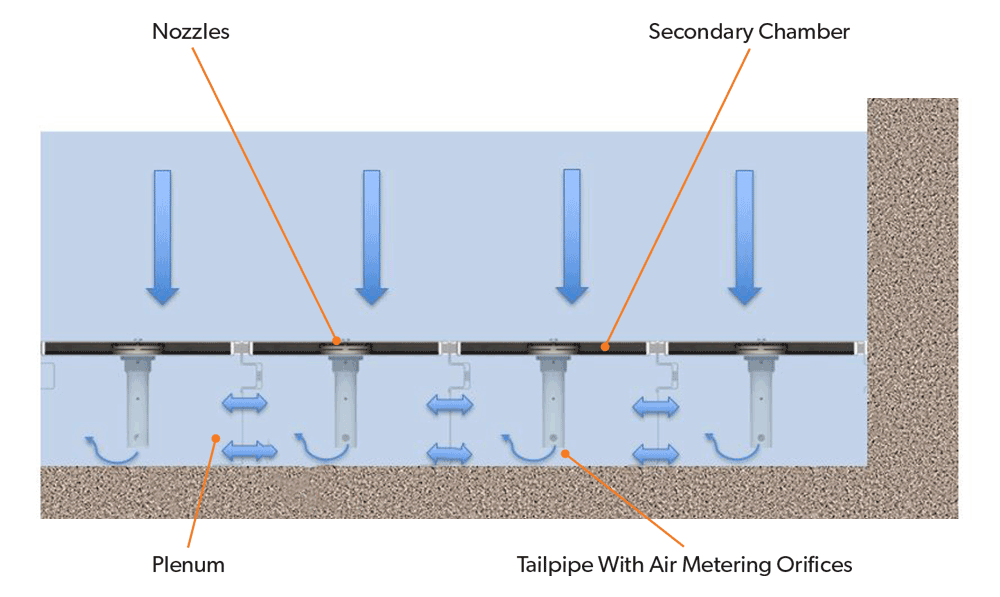 Lazerflo过滤过程图