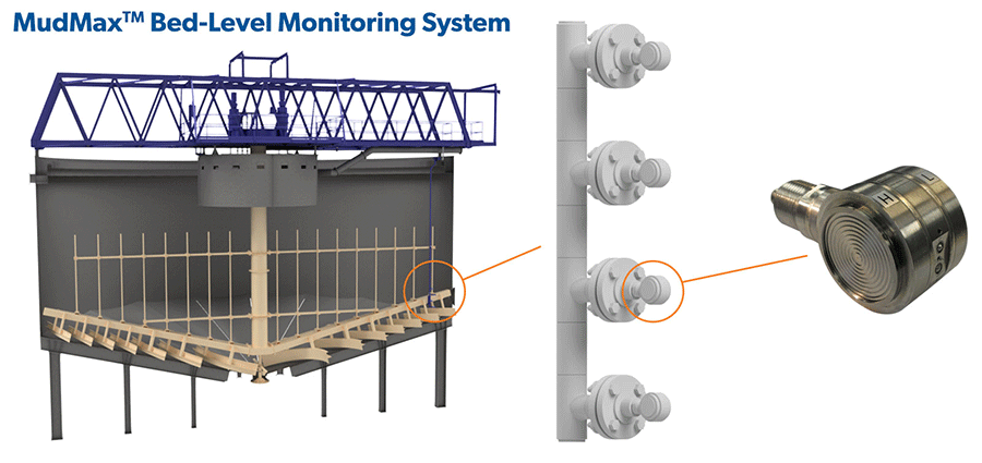 床级监视器放大传感器