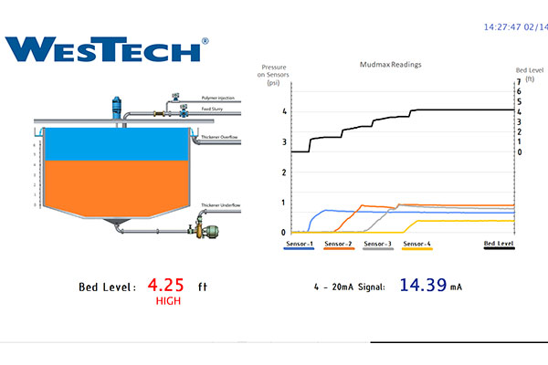 Mudmax床级监视器屏幕读数