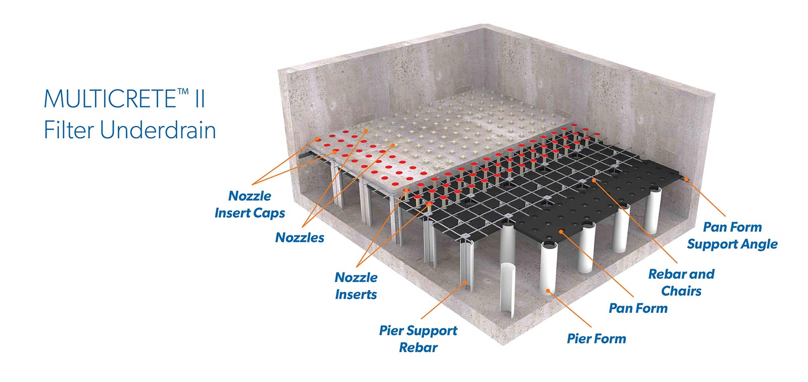 Multiicrete II underdrain流程