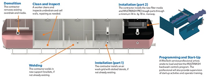 MultiWash Pro Trought渲染
