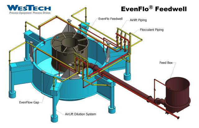 TOP增稠剂优化包