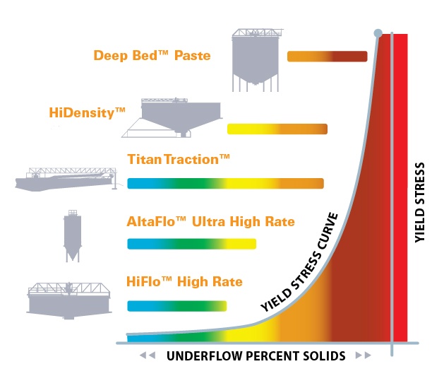 TOP增稠剂优化包