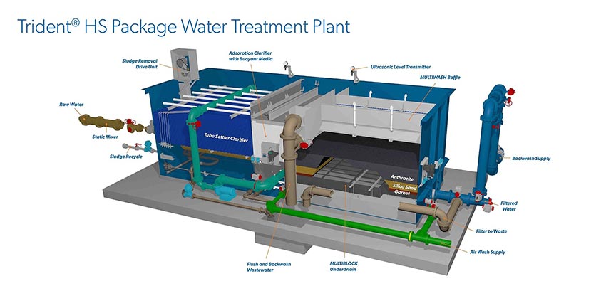 三叉戟HS包渲染