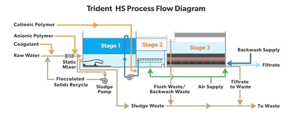 三叉戟HS过程阶段